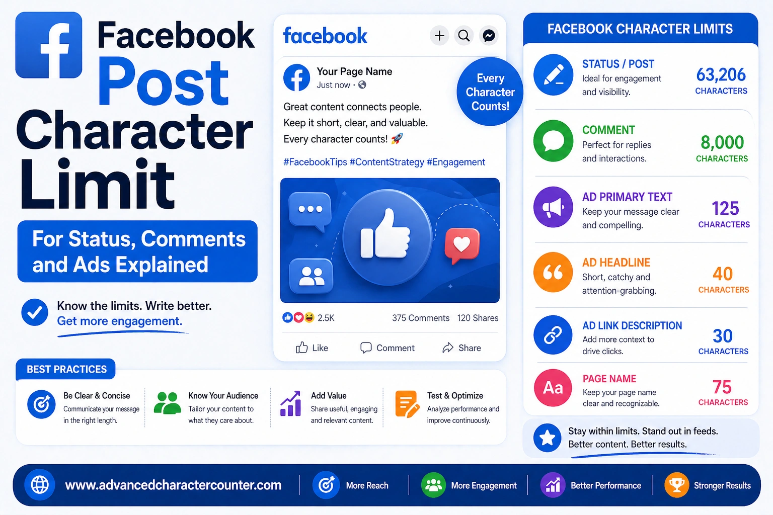 Facebook Post Character Limit For Status, Comments and Ads Explained