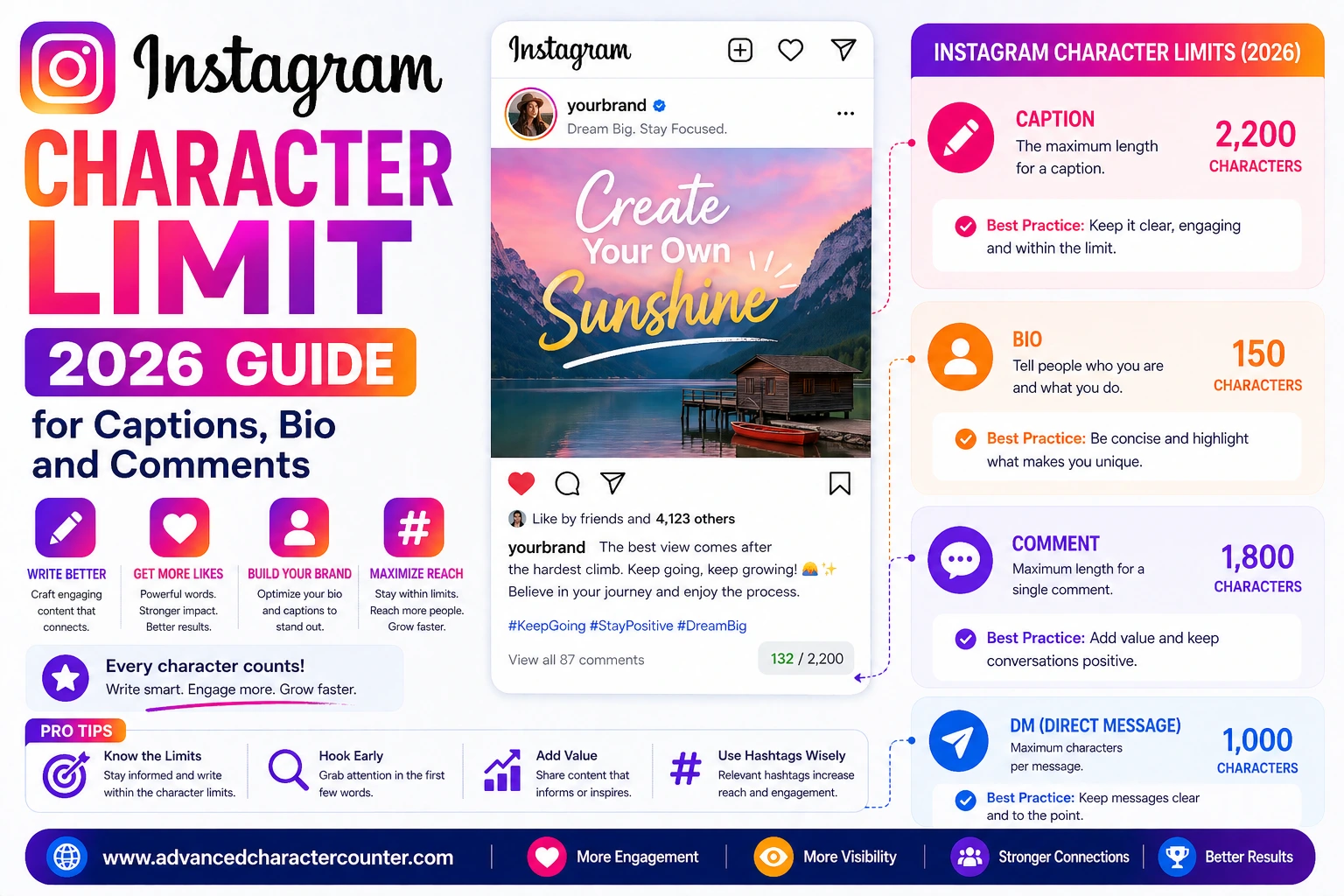 Instagram Character Limit for Captions, Bio and Comments (2026 Guide)