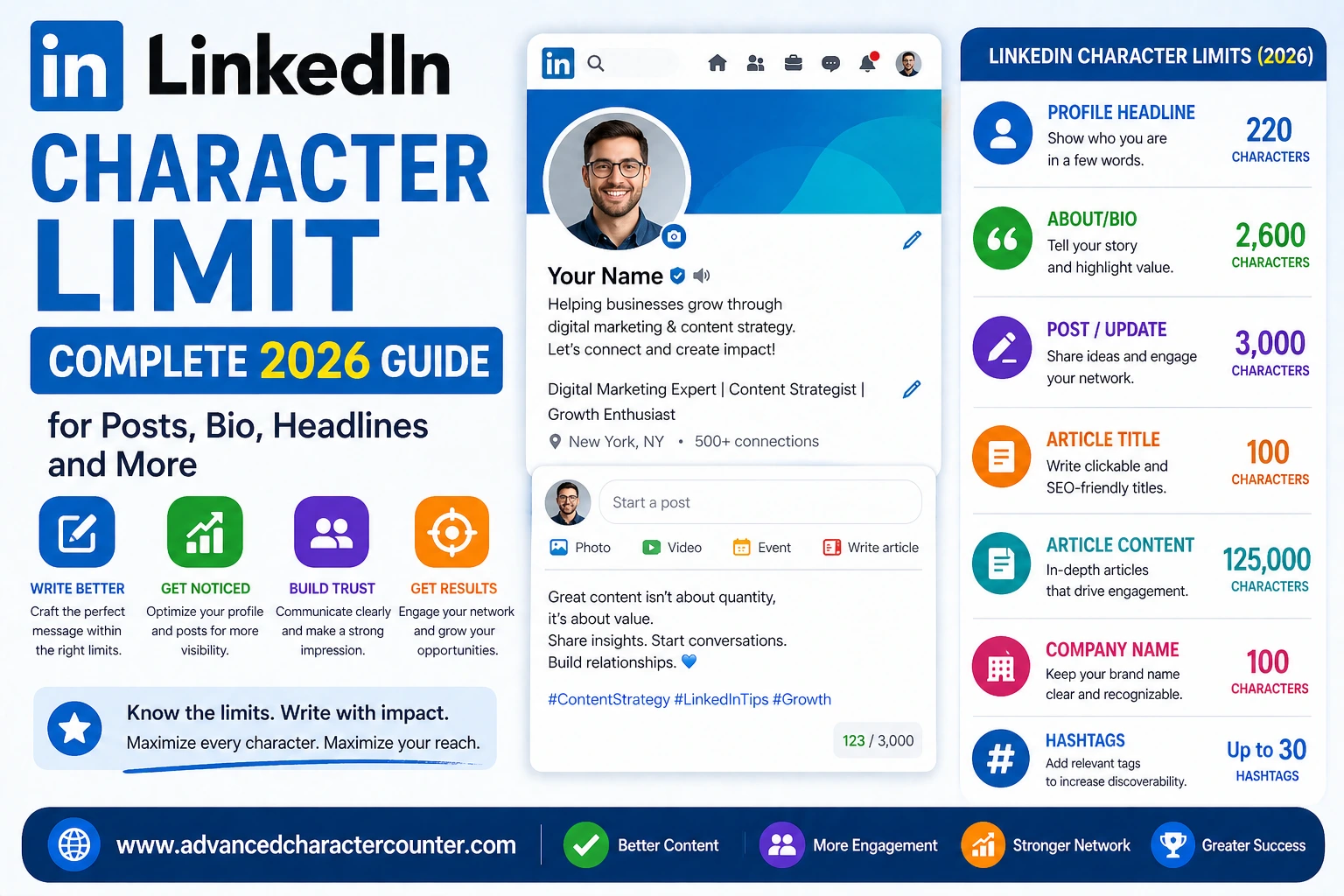 LinkedIn Character Limit Complete 2026 Guide for Posts, Bio, Headlines and More