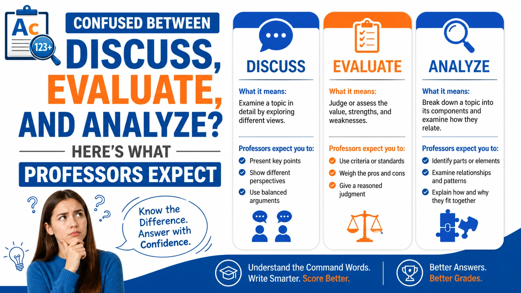 Confused Between Discuss, Evaluate, and Analyze